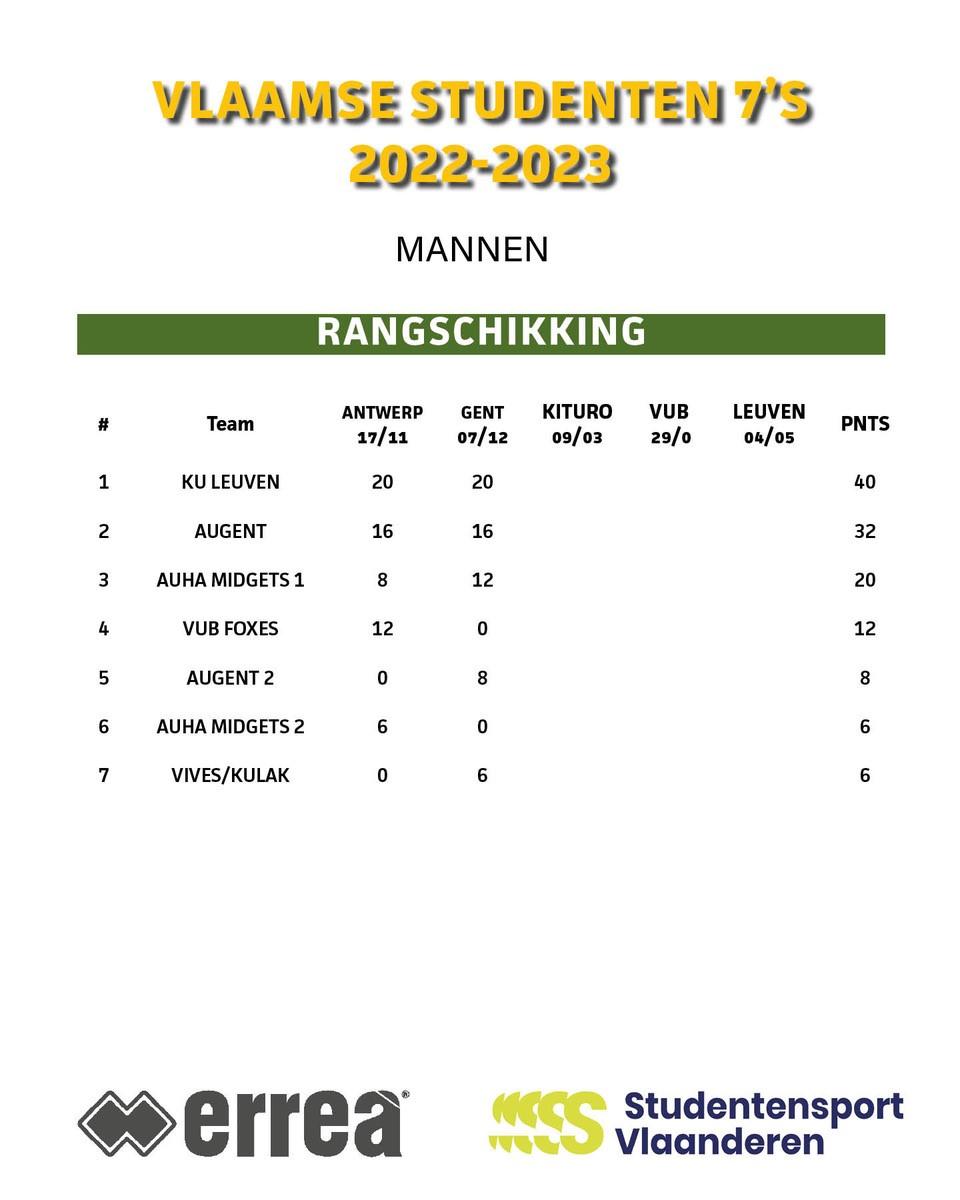 Voorronde 7's Gent