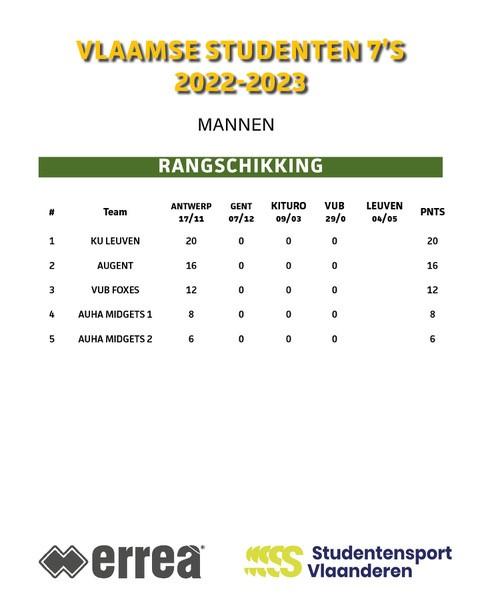 7's series Antwerp