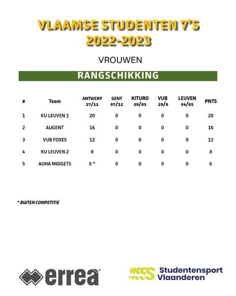 7's series Antwerp